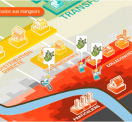 L’économie circulaire